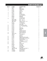 Preview for 27 page of Smithco 31-000-C Parts & Service Operators