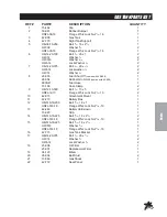 Preview for 27 page of Smithco 43-000-B Parts & Service