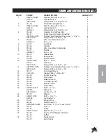 Preview for 21 page of Smithco 78-200 Parts & Service