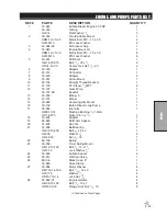 Preview for 33 page of Smithco Spray Star 3180 Parts & Service