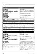 Preview for 216 page of Smiths detection HI-SCAN 100100T User Manual