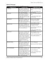 Preview for 91 page of Smiths Medical SurgiVet Advisor WWV9230 Operation Manual