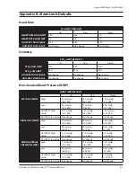 Preview for 113 page of Smiths Medical SurgiVet Advisor WWV9230 Operation Manual