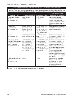 Preview for 116 page of Smiths Medical SurgiVet Advisor WWV9230 Operation Manual