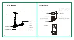 Preview for 3 page of SmooSat E9 Pro Owner'S Manual