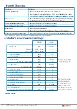 Preview for 12 page of Smooth-Air HEX390 Series Installation & Commissioning Instructions