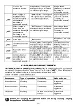 Preview for 17 page of SNAIGE CC70MF Instructions For Use Manual