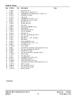 Preview for 15 page of Snapper 1694621 Parts Manual