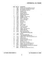 Preview for 9 page of Snapper 421615BVE Parts Manual