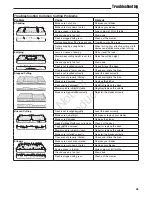 Preview for 47 page of Snapper 5900508 Operator'S Manual