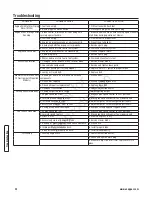 Preview for 22 page of Snapper 7800596 Operator'S Manual