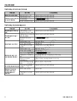 Preview for 78 page of Snapper ELT RD Series ELT1840FR Operating Manual