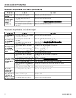 Preview for 150 page of Snapper ELT RD Series ELT1840FR Operating Manual