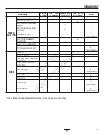 Preview for 241 page of Snapper ELT RD Series ELT1840FR Operating Manual