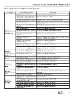 Preview for 317 page of Snapper ELT RD Series ELT1840FR Operating Manual