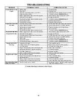 Preview for 23 page of Snapper EYZ15334BVE Safety Instructions & Operator'S Manual