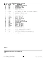 Preview for 41 page of Snapper S50X Series Parts Manual