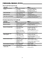 Preview for 23 page of Snapper Simplicity 2690476 Operator'S Manual