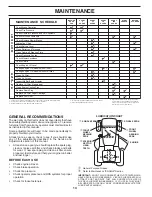 Preview for 14 page of Snapper ST1942 Operator'S Manual