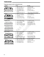 Preview for 40 page of Snapper SW20 Series Operator'S Manual