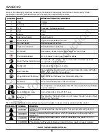 Preview for 6 page of Snapper SXD21SPWM82 Owner'S Manual