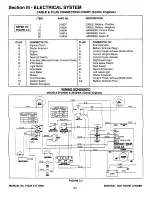 Preview for 18 page of Snapper Z-Rider 07225 Service Manual