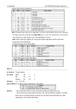 Preview for 51 page of SNBC BTP-R880NP Programming Manual