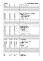 Preview for 77 page of SNBC BTP-R880NP Programming Manual