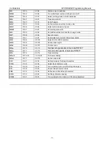 Preview for 78 page of SNBC BTP-R880NP Programming Manual