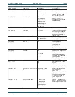 Preview for 62 page of Snell IQH3A Installation & User Manual