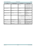 Preview for 63 page of Snell IQH3A Installation & User Manual