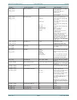 Preview for 65 page of Snell IQH3A Installation & User Manual