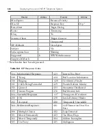 Preview for 193 page of Snom ONE IP Technical Manual