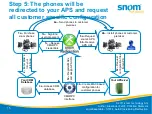 Preview for 15 page of Snom snomIPP-ST314 Configuration Manual