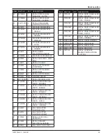 Preview for 27 page of Snorkel 16GTRD Operator'S Manual