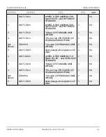 Preview for 20 page of Snorkel A62JRT Manual