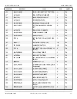 Preview for 29 page of Snorkel A62JRT Manual