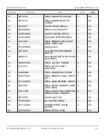 Preview for 101 page of Snorkel A62JRT Manual