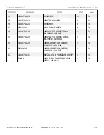 Preview for 133 page of Snorkel A62JRT Manual