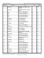 Preview for 215 page of Snorkel A62JRT Manual