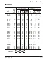 Preview for 19 page of Snorkel MHP1335 Maintenance And Repair Parts Manual