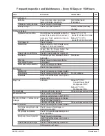 Preview for 129 page of Snorkel S2632E Repair Parts Manual