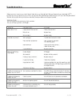 Preview for 29 page of SnowEx SP-2400 Owner'S/Operator'S Manual