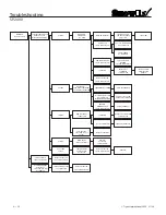 Preview for 30 page of SnowEx SP-2400 Owner'S/Operator'S Manual