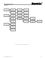 Preview for 31 page of SnowEx SP-2400 Owner'S/Operator'S Manual