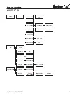 Preview for 11 page of SnowEx SP-65 Owner'S/Operator'S Manual