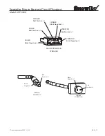 Preview for 21 page of SnowEx SP-9300 Operator'S Manual