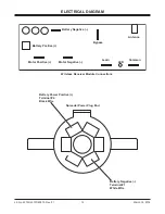 Preview for 14 page of SnowEx SR-210 Owner'S Manual And Installation Instructions