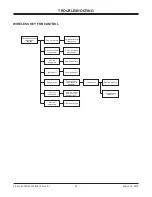 Preview for 22 page of SnowEx SR-210 Owner'S Manual And Installation Instructions