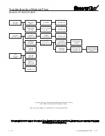 Preview for 36 page of SnowEx Vee Pro 3000 Manual